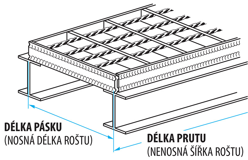 Výroba pororoštů